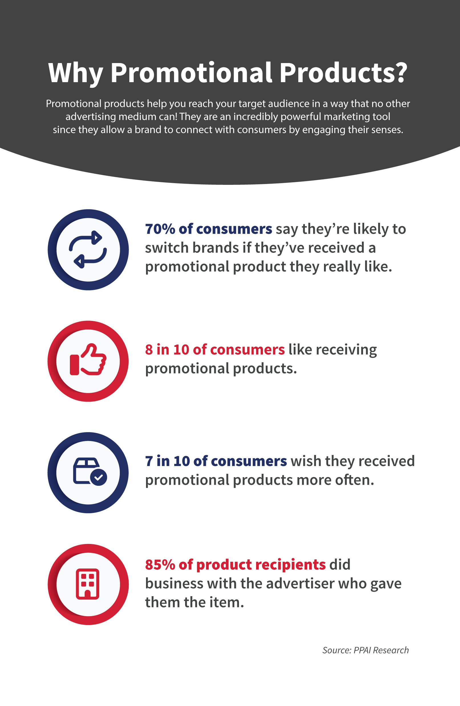 SAGE Catalog Studio Custom Page