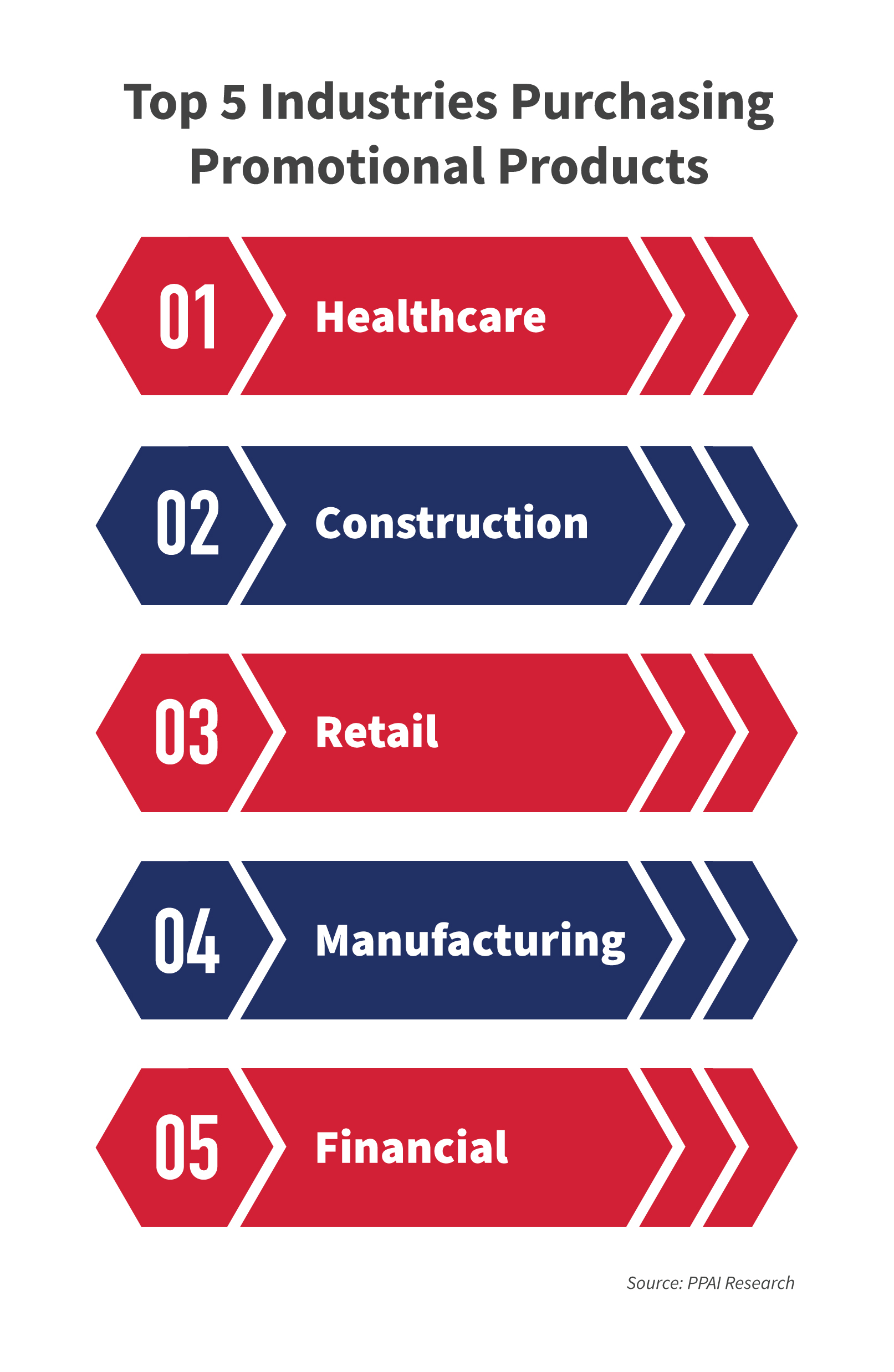 SAGE Catalog Studio Custom Page