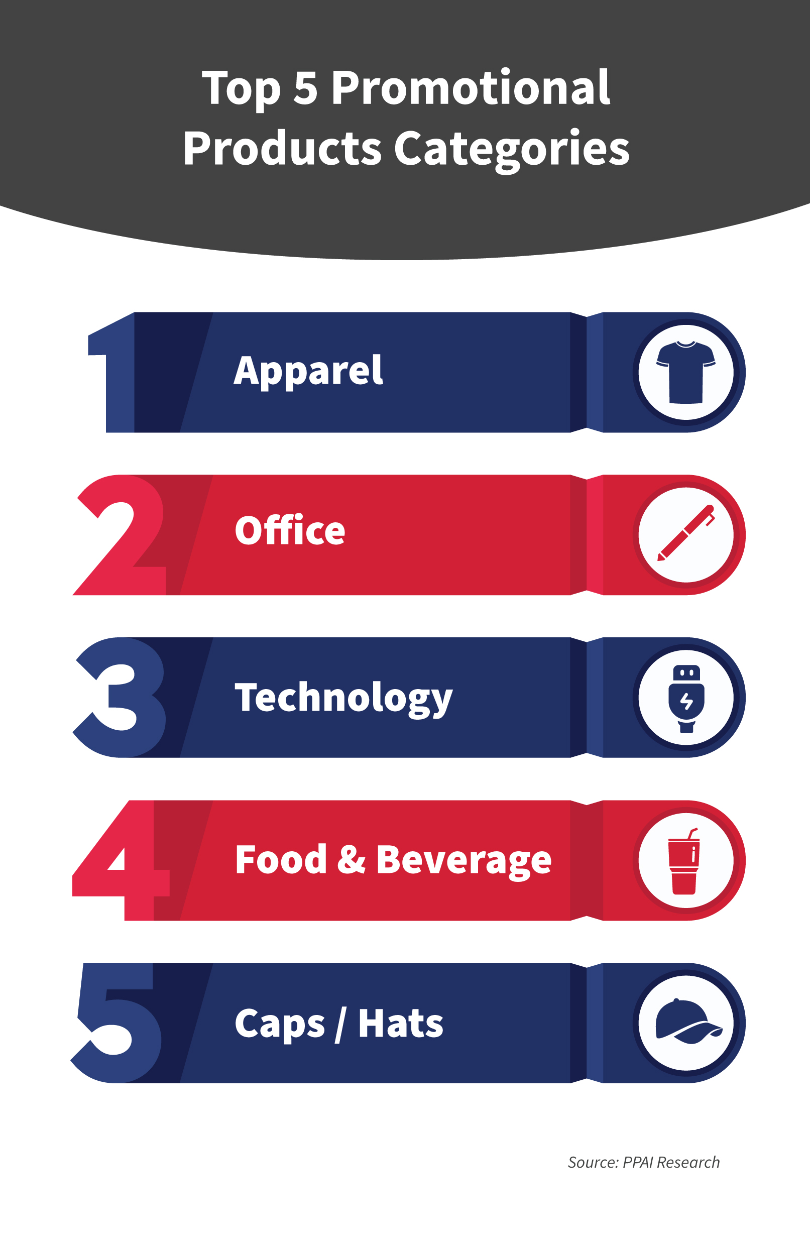 SAGE Catalog Studio Custom Page