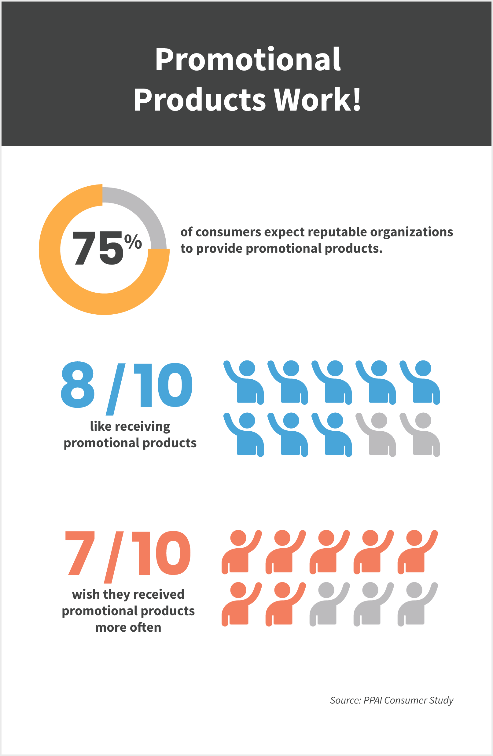 SAGE Catalog Studio Custom Page