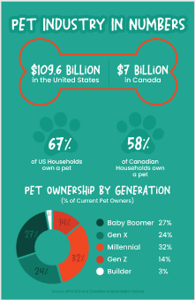 SAGE Catalog Studio Custom Page