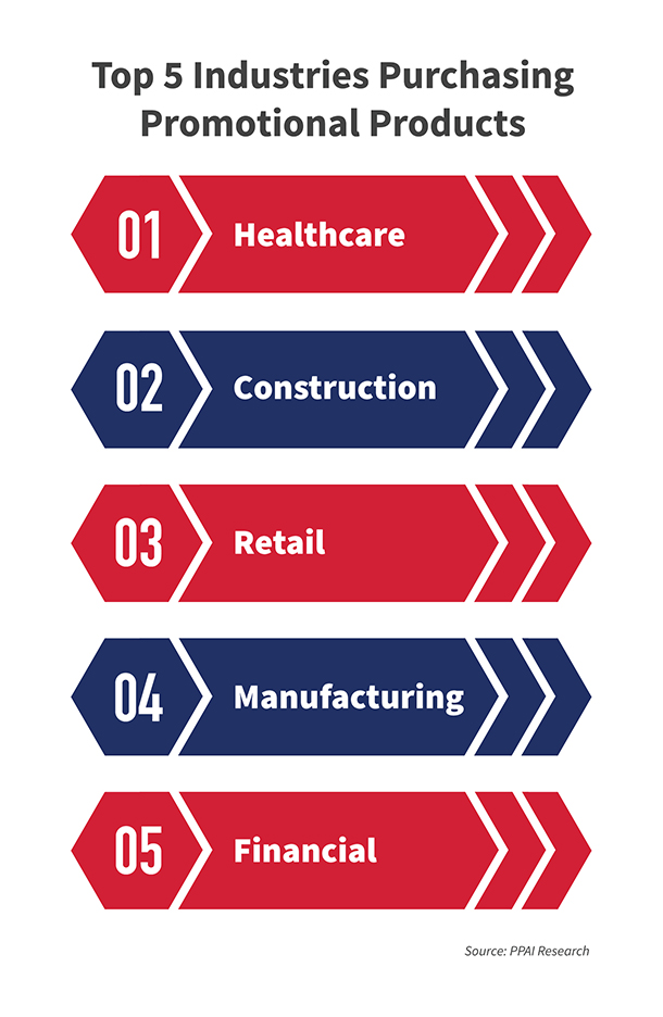 SAGE Catalog Studio Custom Page