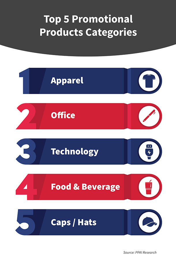 SAGE Catalog Studio Custom Page