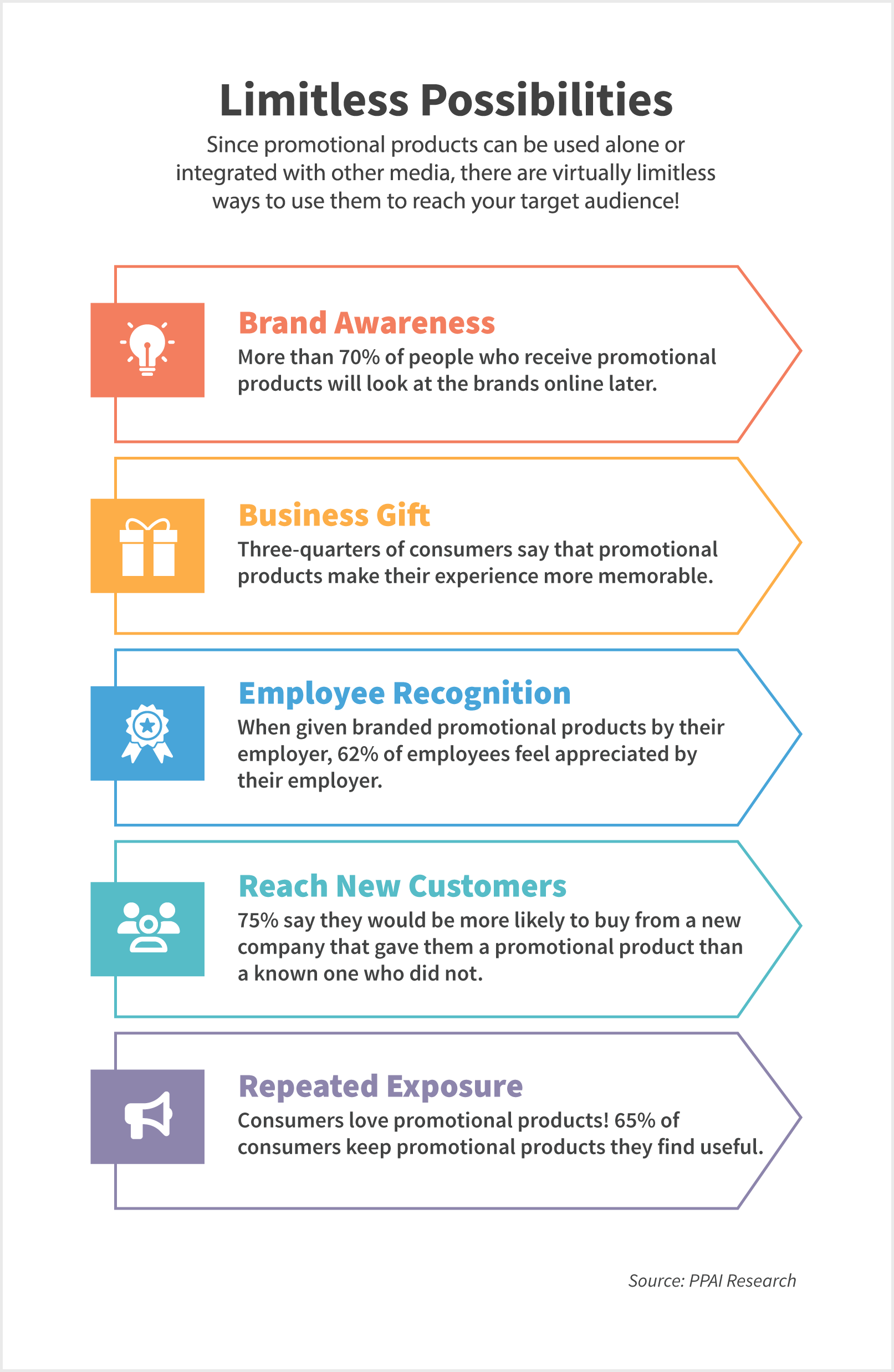 SAGE Catalog Studio Custom Page