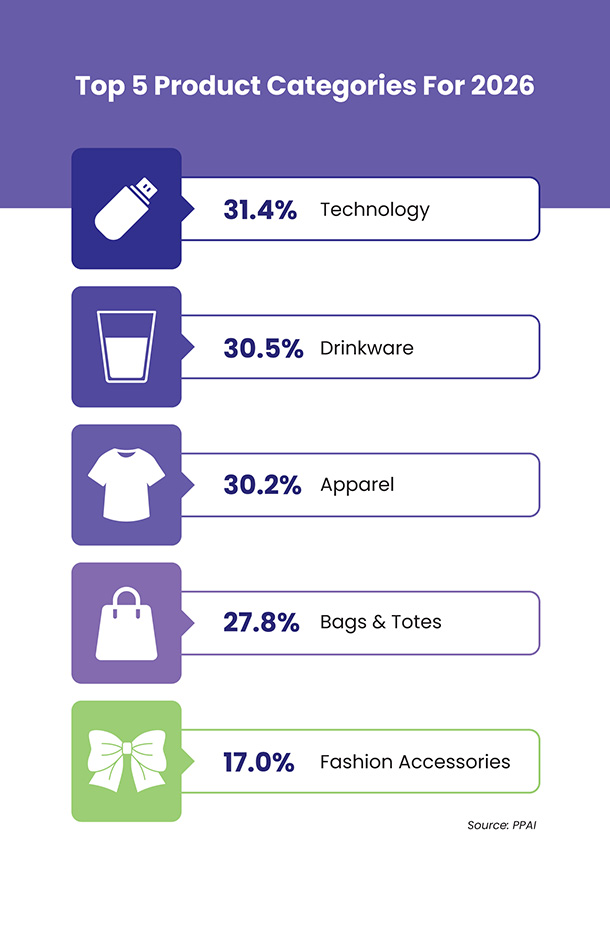 SAGE Catalog Studio Custom Page