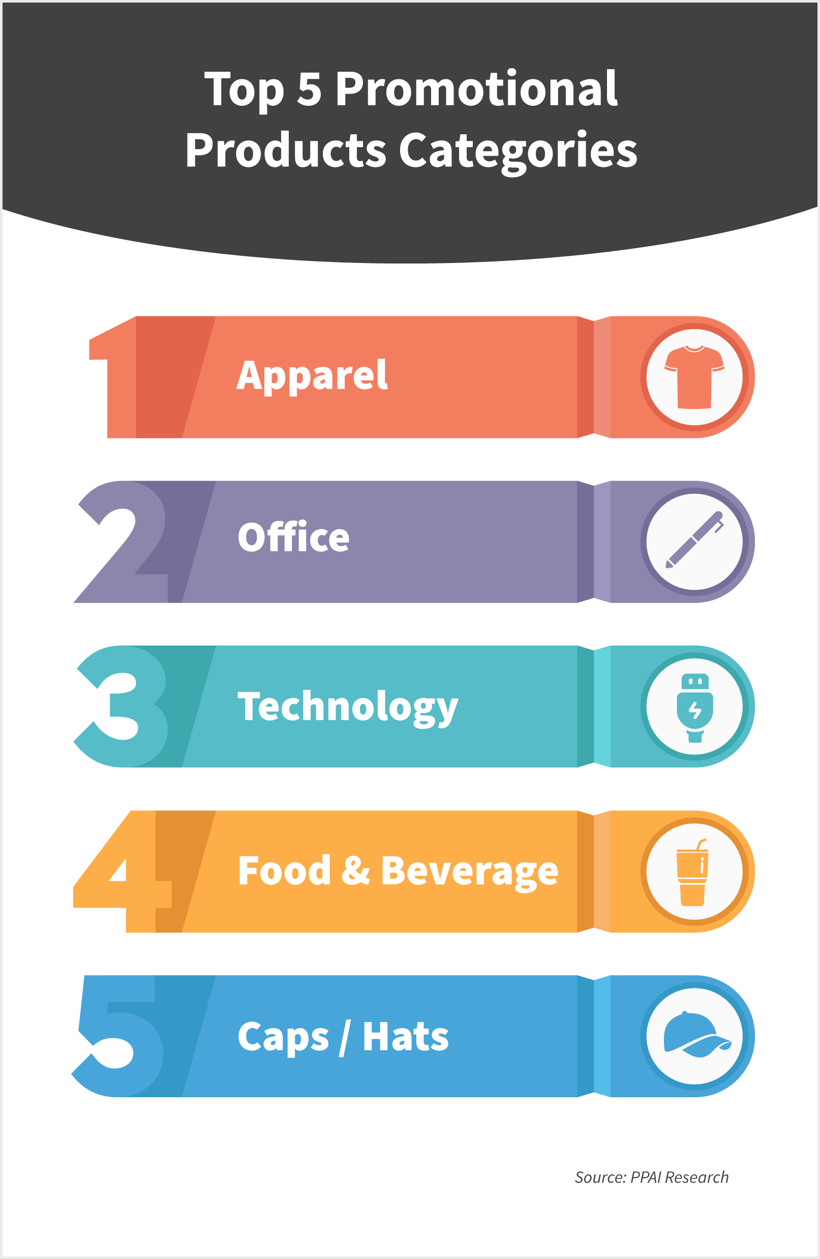 SAGE Catalog Studio Custom Page