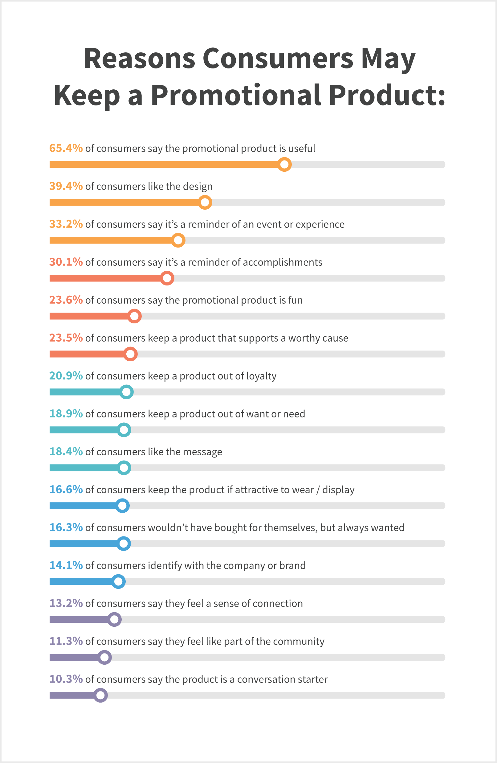 SAGE Catalog Studio Custom Page