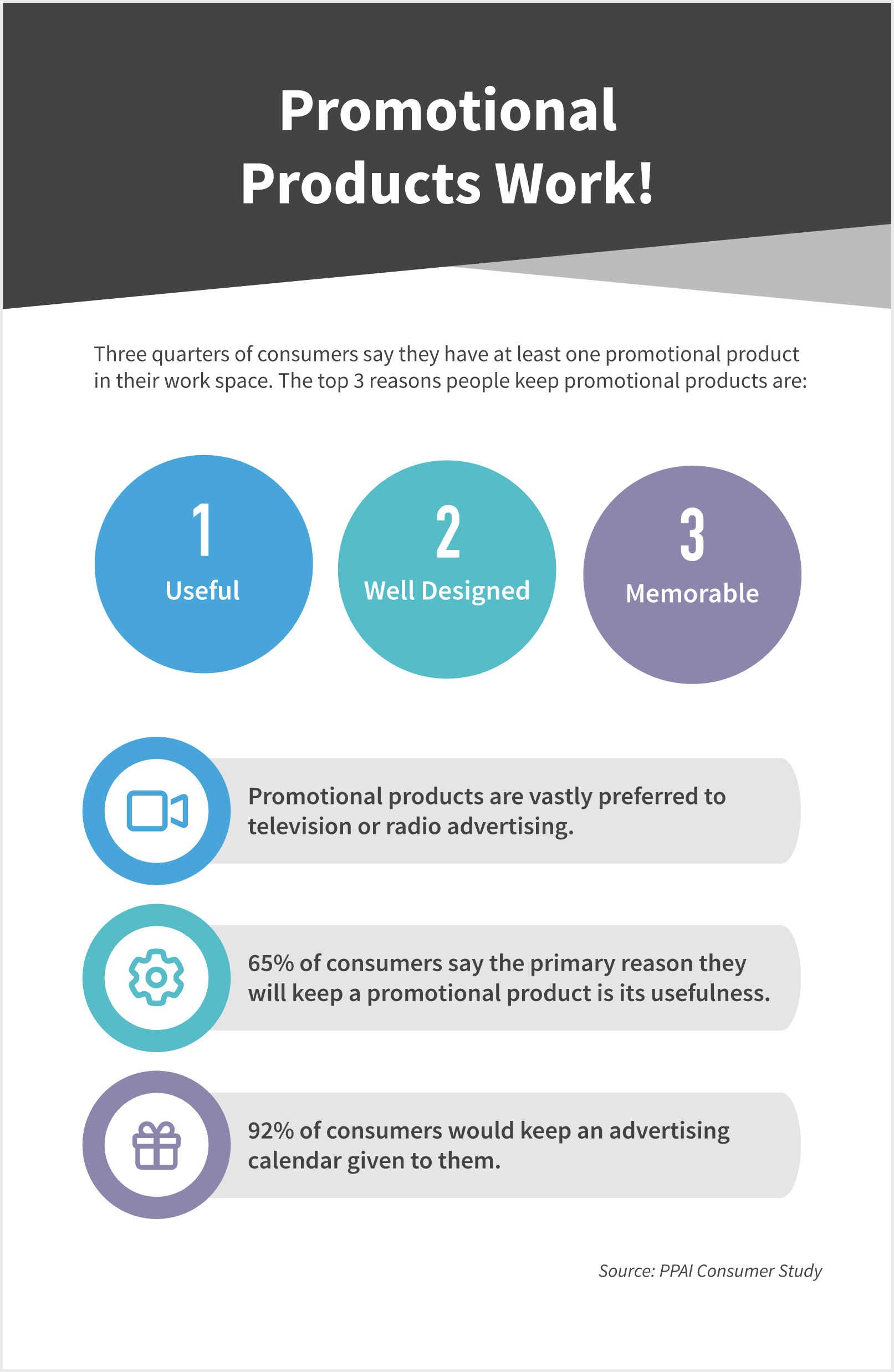 SAGE Catalog Studio Custom Page