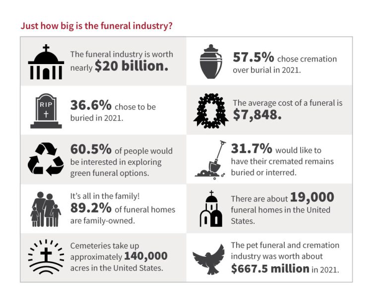 Deep Dive: The Funeral Industry - SAGE Blog