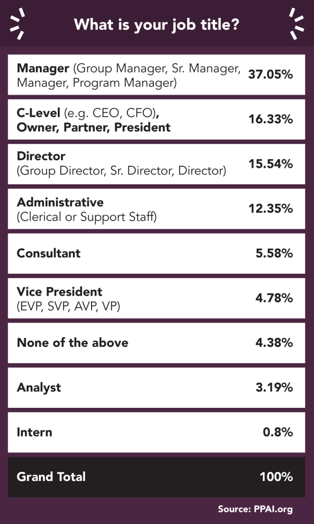 top industries to use promo image 1