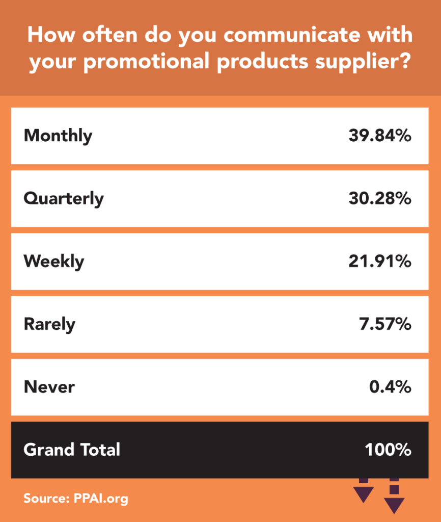 top industries to use promotional products blog image 4