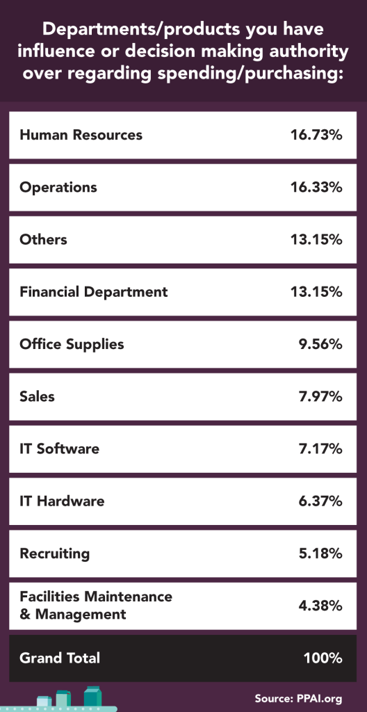 top industries to use promotional products image 6