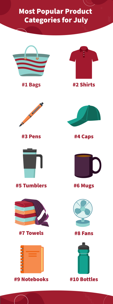 top product categories