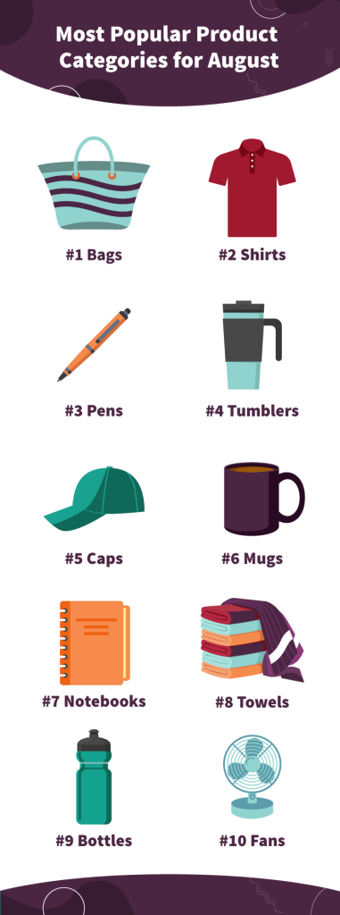 top product categories august 2025